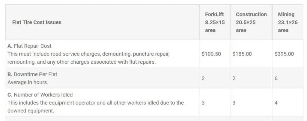 flat tire cost savings analysis