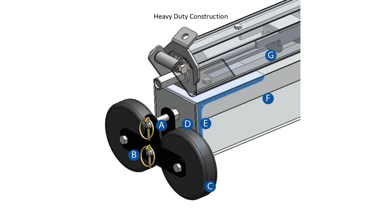 ISO Heavy Duty Construction Close Up