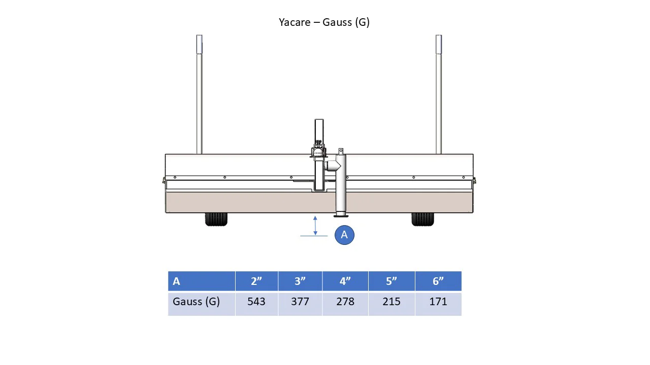 Yacare Pomiary Gaussa