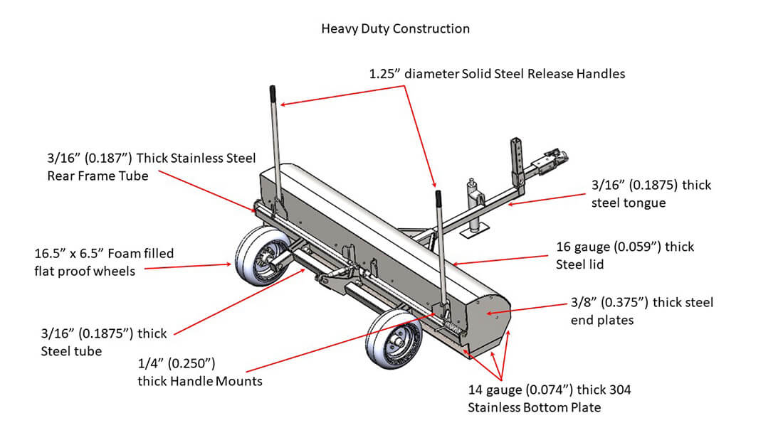 Caiman Heavy Duty Construction
