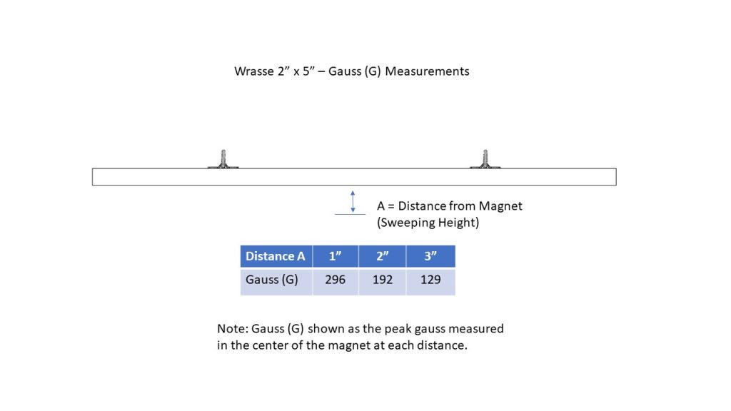  Wrasse 2 x 5 Gauss Measurments