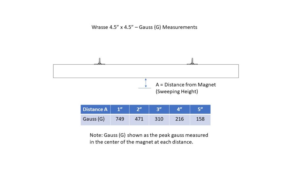  Wrasse 4.5 x 4.5 Gauss Measurments