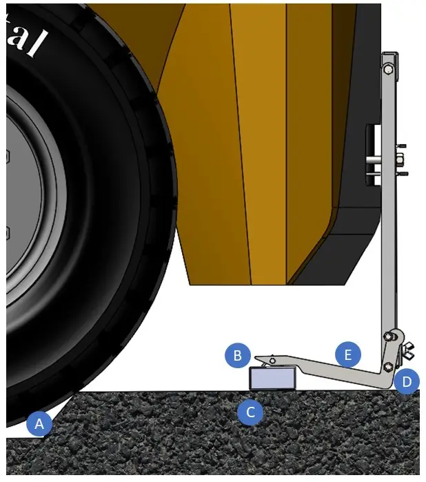 Naos Magnetic Arm Pivot Feature - Further Explained
