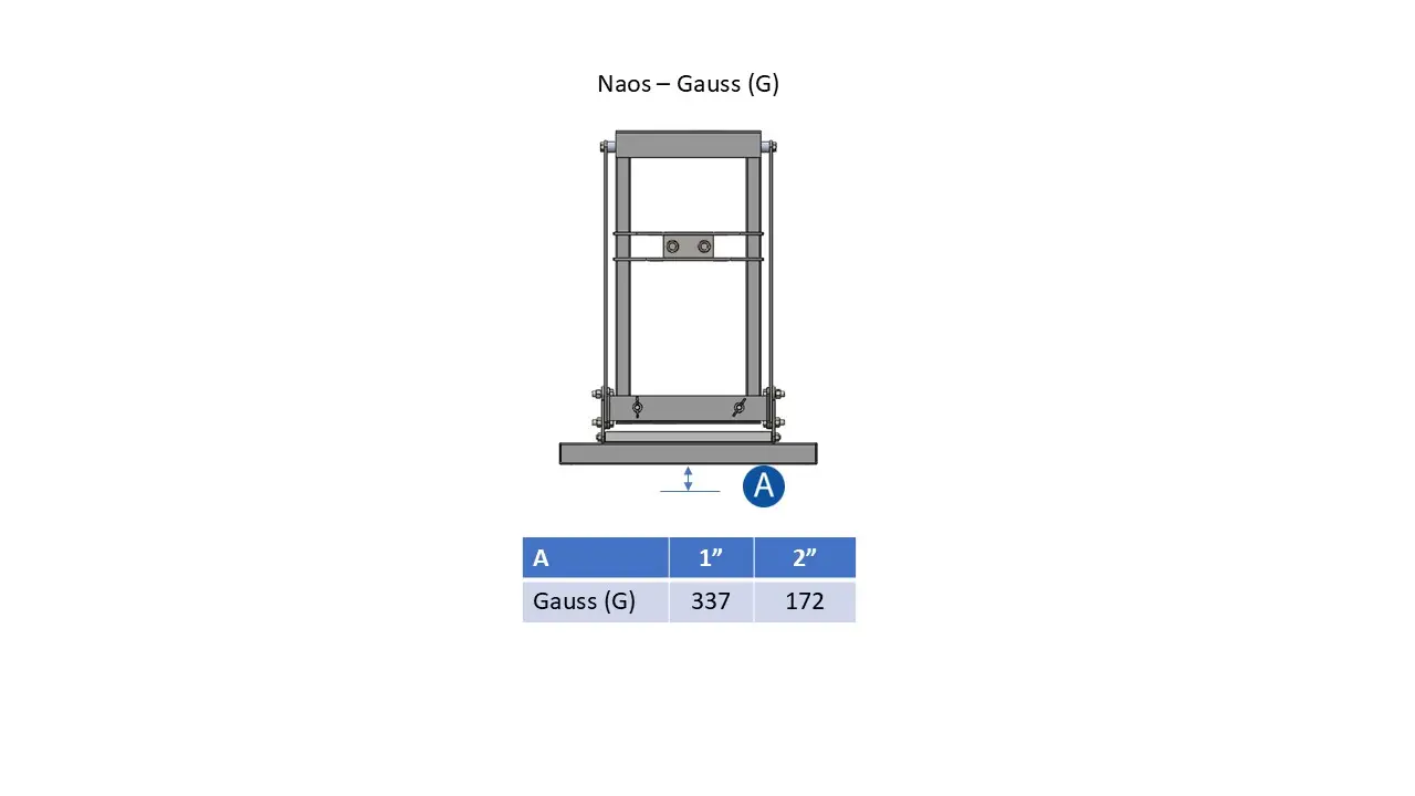 Naos Gauss Measurements