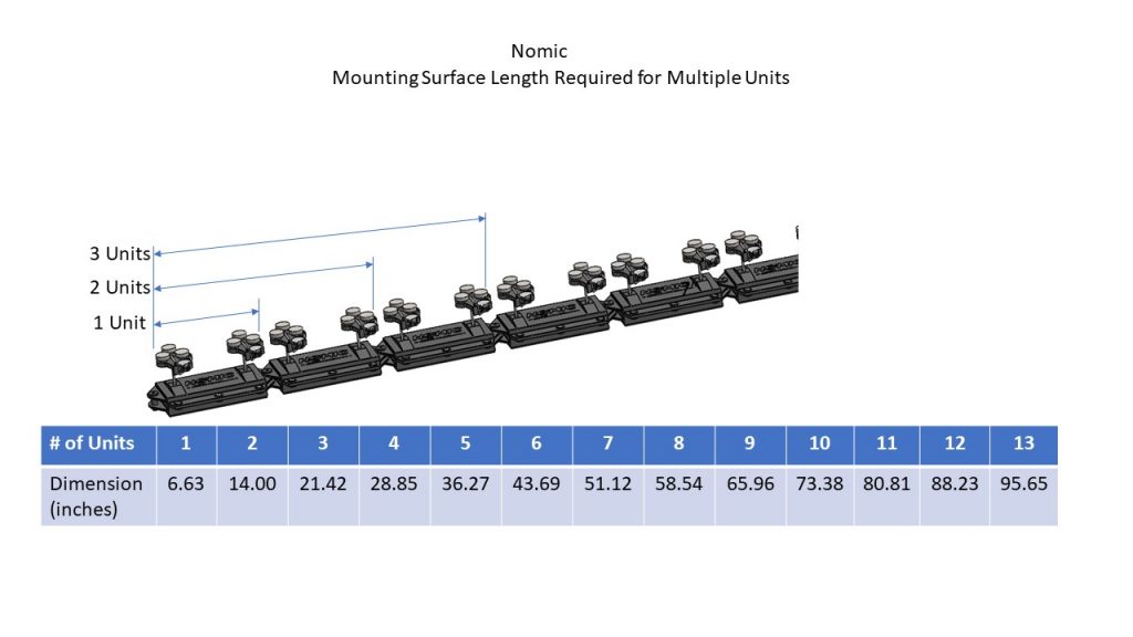 Nomic - Mounting Surface Length Required for Multiple Units