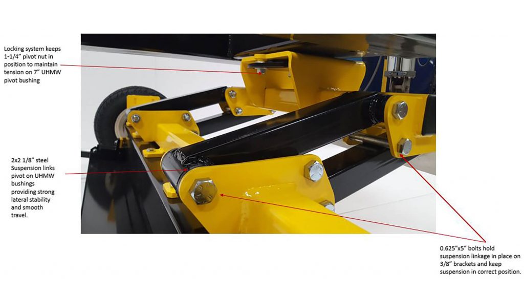 UPLAND Forklift Magnetic Sweeper Linkage Features