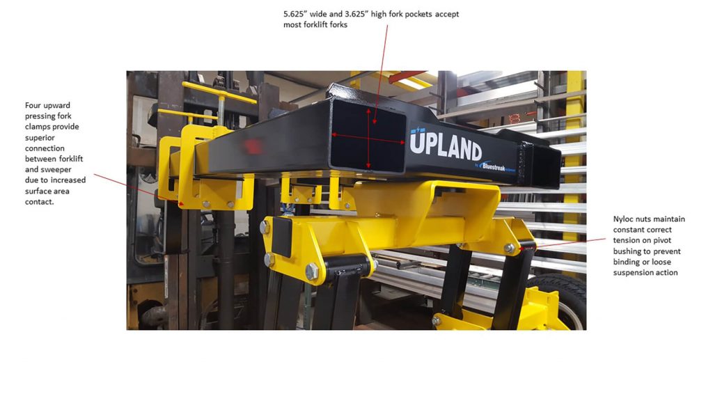 UPLAND selected features Diagram
