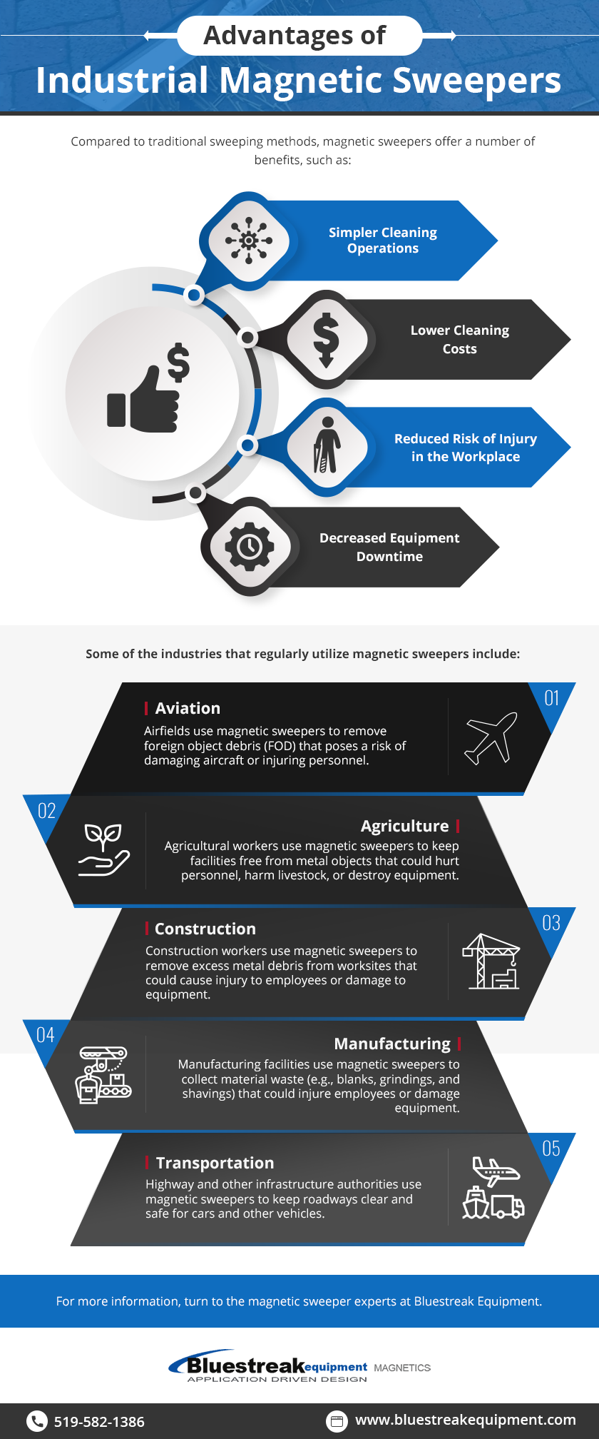 Infographic covering advantages of industrial magnetic sweepers