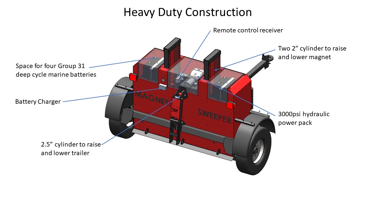 Mammoth Heavy Duty Construction