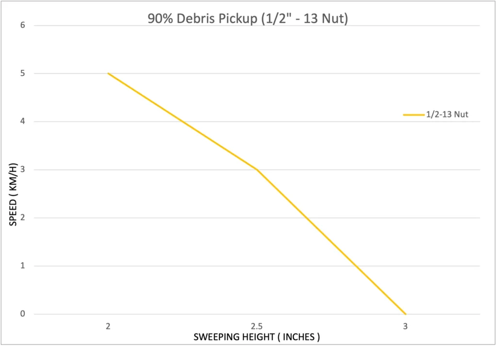 piranha 90 debris pickup nut