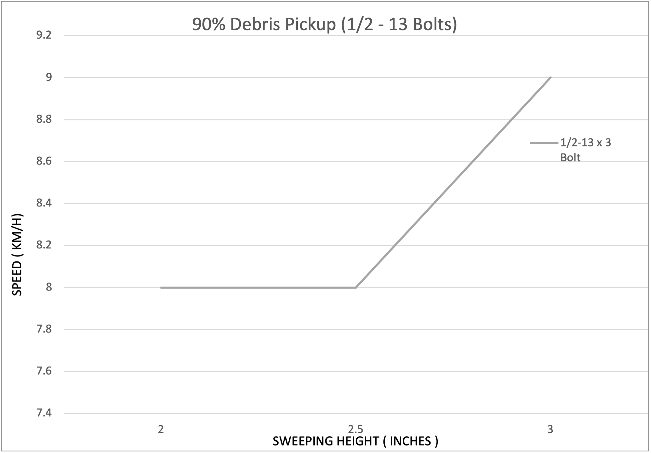 piranha 90% debris pickup