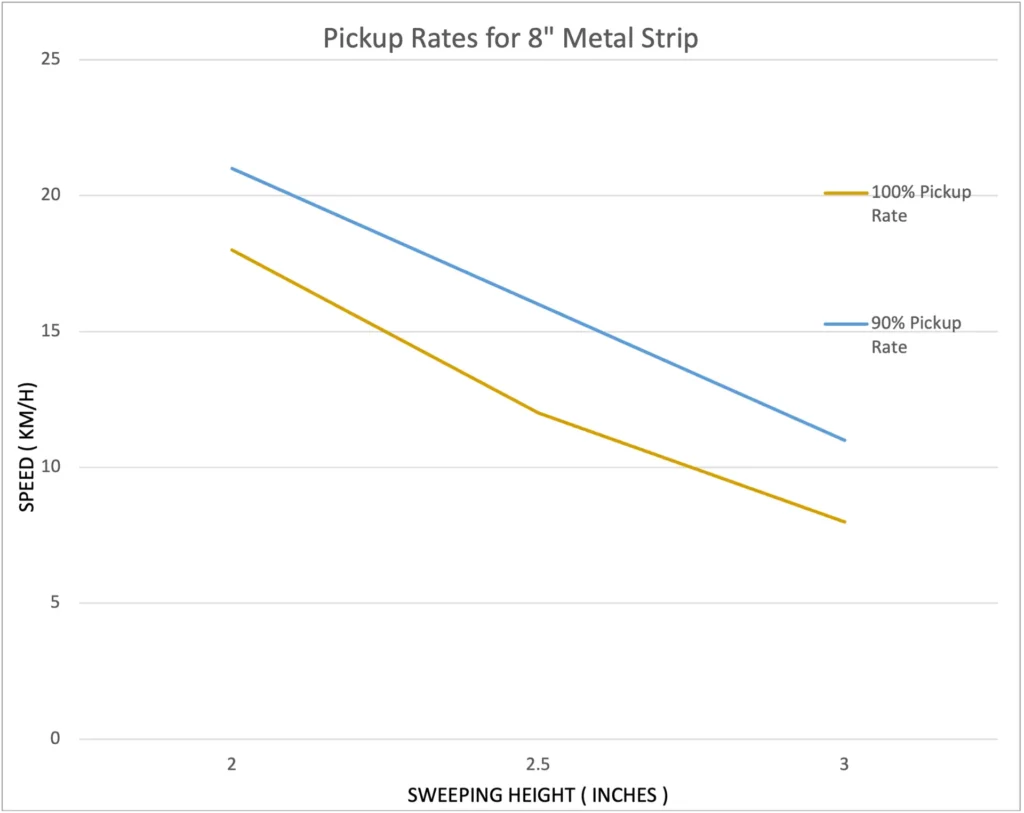 piranha debris pickup metal strip