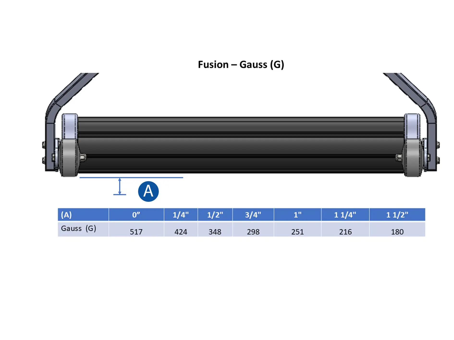 Fusion Gauss Measurement