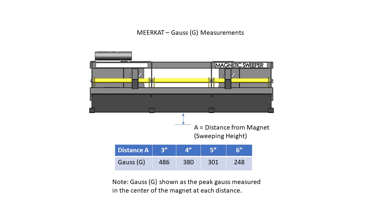 Meerkcat Gauss Measurements