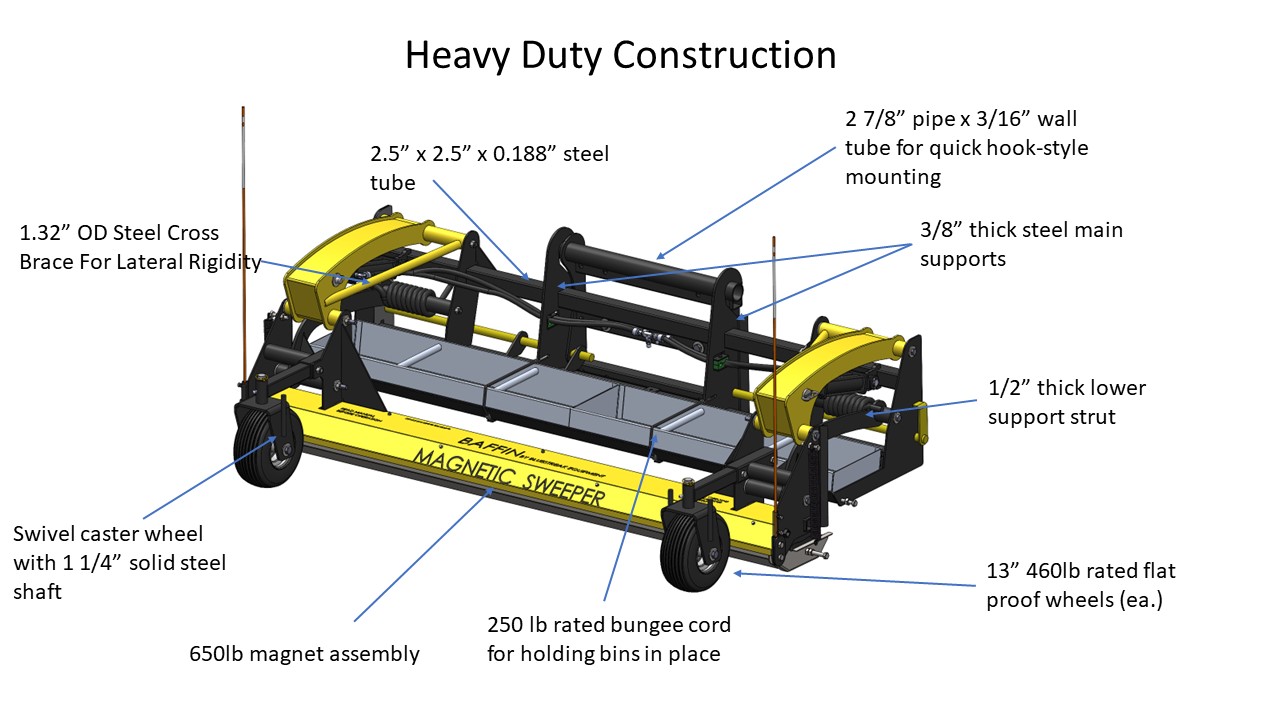 Baffin Heavy Duty Construction
