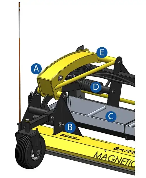Baffin Heavy Duty Construction