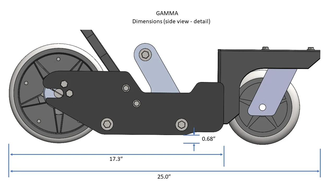Gamma Continuous Discharge Magnet Side Construction