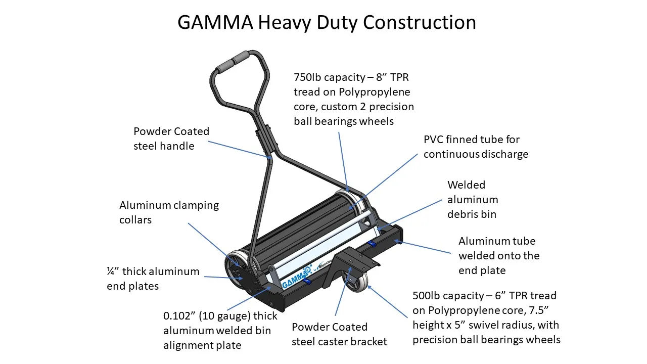 Gamma Shotblast Magnetic Sweeper Construction Details