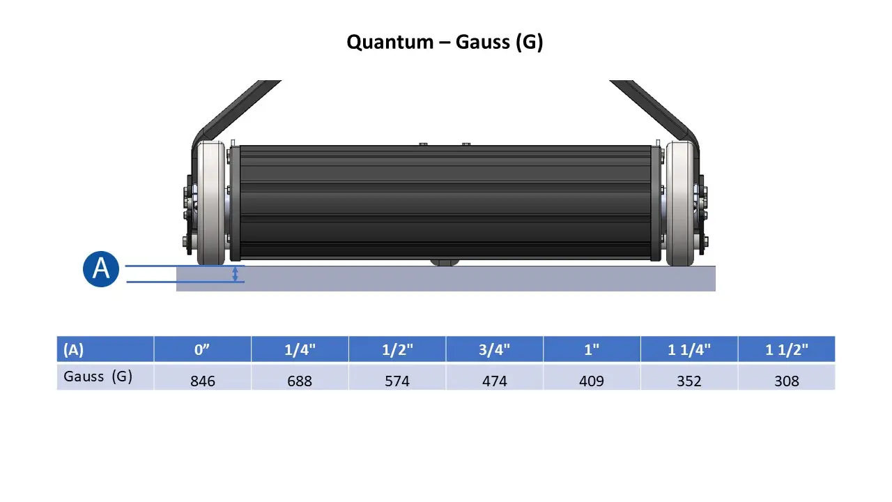 Quantum Pomiar Gaussa