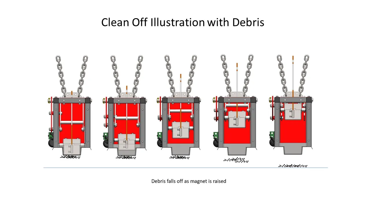 Ananke Clean Off Illustration With Debris