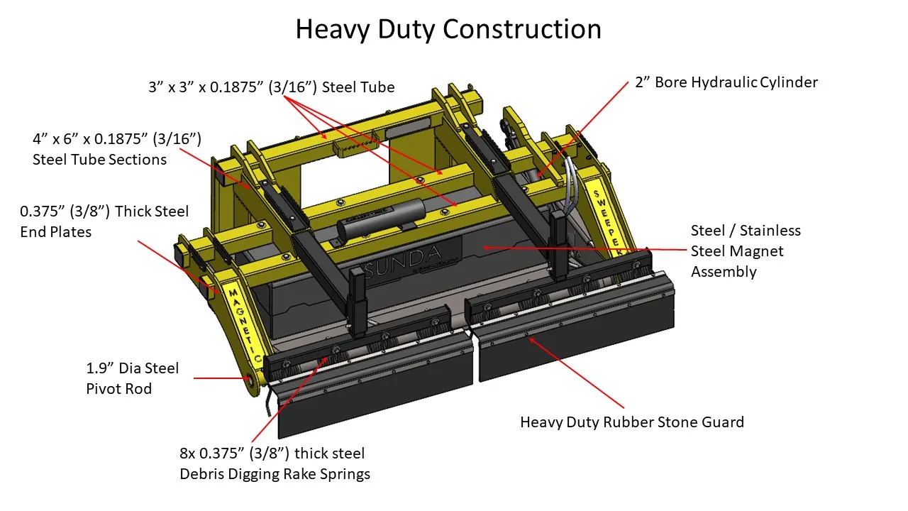 SUNDA Dimensions and Heavy Duty Construction