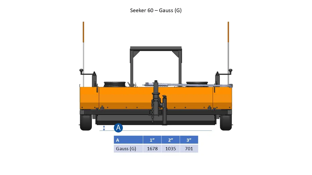 Seeker Airmag Gauss Measurement