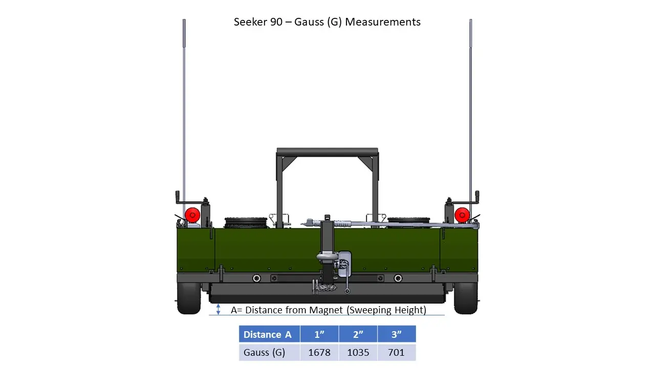 Seeker Airmag Magnetic Field Strength Gauss Measurements