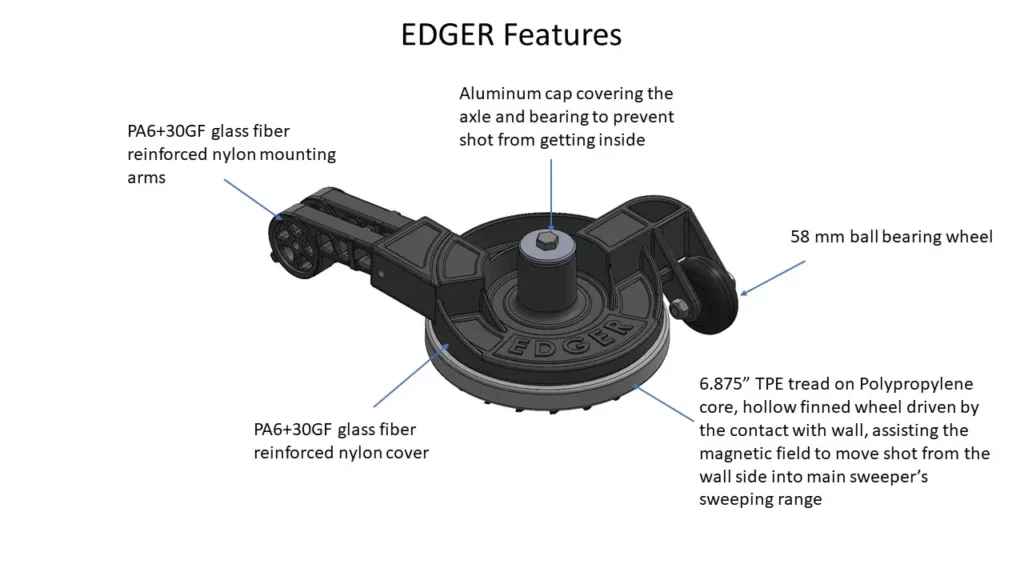 Edger Dimensions and Features