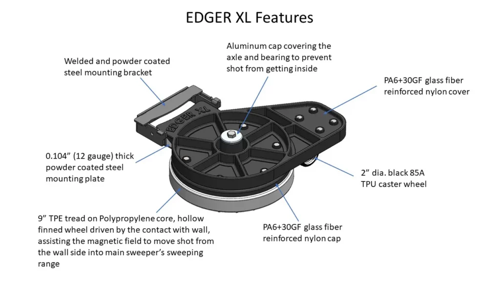 Edger XL Dimensions and Features