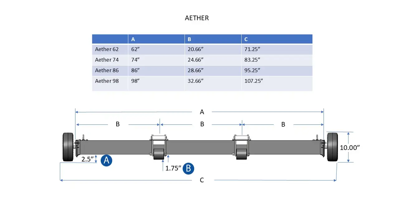 Aether Dimensions Side View