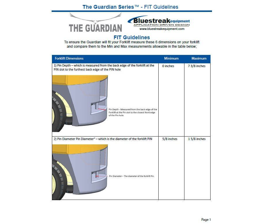 Guardian FIT Guidelines PDF